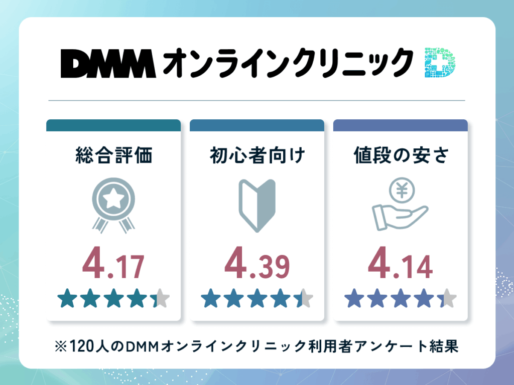 DMMオンラインクリニックの評価