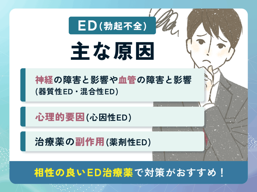 相性の良いED治療薬で対策がおすすめ