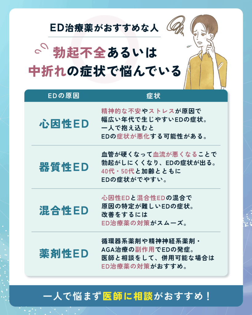 ED治療薬がおすすめな人①:勃起不全あるいは中折れの症状で悩んでいる