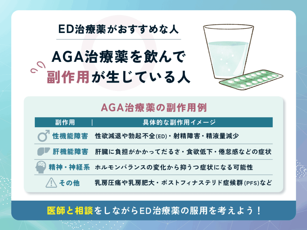 ED治療薬がおすすめな人③:AGA治療薬を飲んで副作用が生じている人
