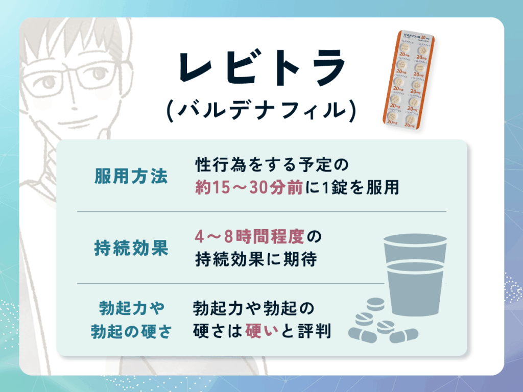 ED治療薬おすすめのレビトラ(バルデナフィル)で期待できる効果