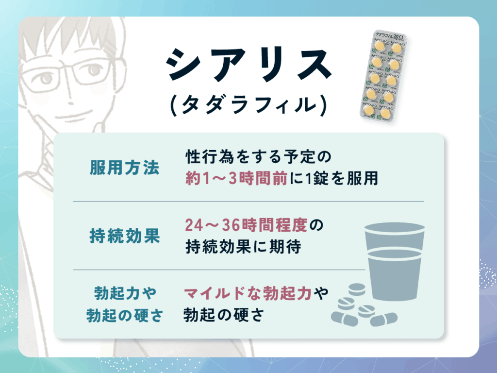 ED治療薬おすすめのシアリス(タダラフィル)で期待できる効果