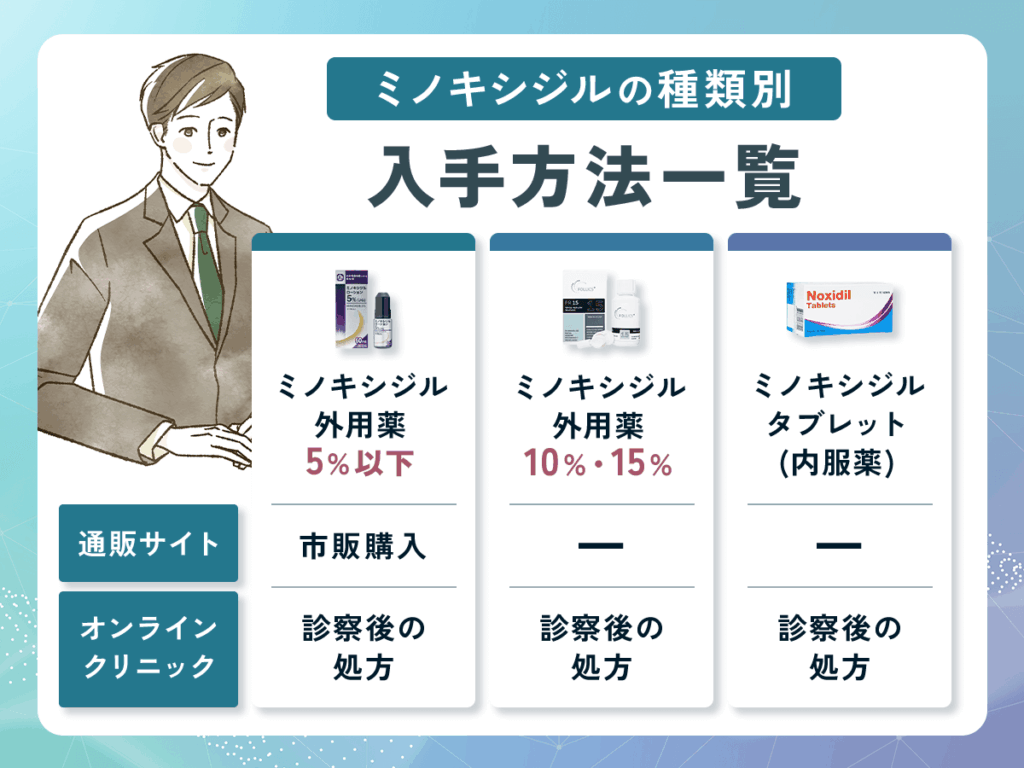 ミノキシジルの種類別入手方法一覧