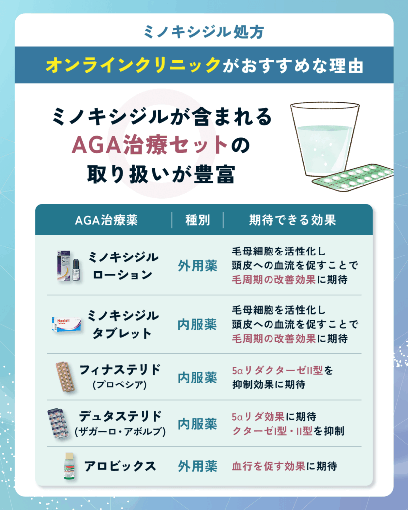 ミノキシジルが含まれるAGA治療セットの取り扱いが豊富