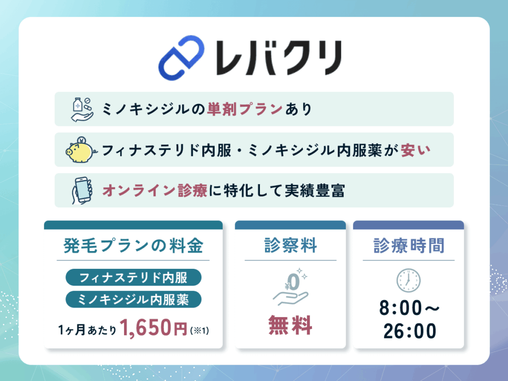 レバクリは長期的なAGA治療がしやすいミノキシジル処方プランあり