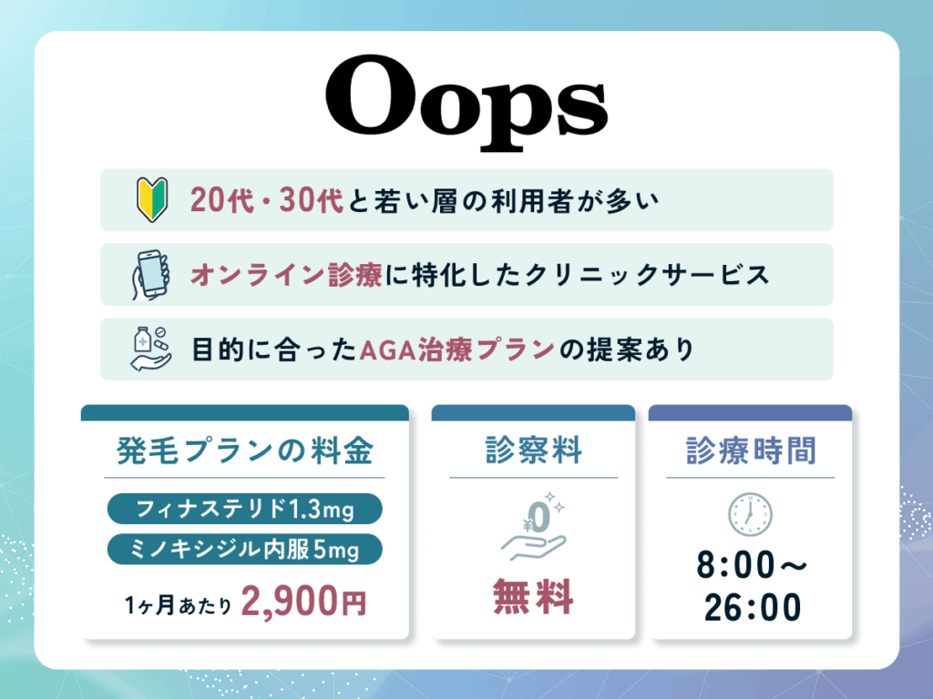OopsHAIRは20代・30代と若い層の利用者が多いオンラインクリニックサービス