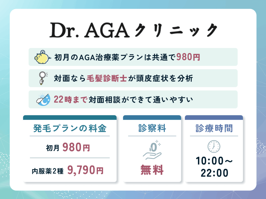 Dr.AGAクリニックは初月が安いミノキシジル処方プランあり