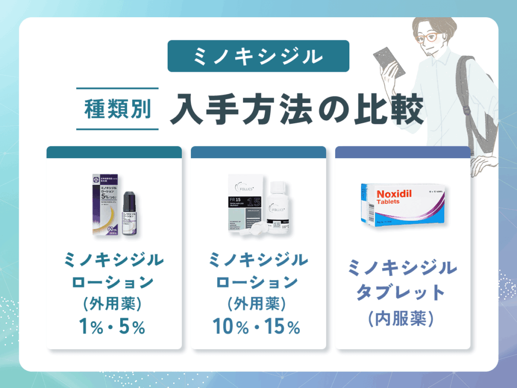 ミノキシジルの通販購入を安い料金で比較するおすすめ方法