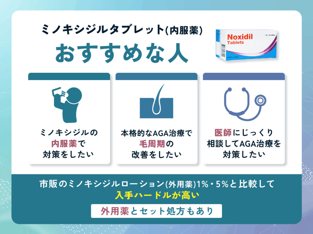 ミノキシジルタブレット（内服薬）は通販サイトの市販購入はできない