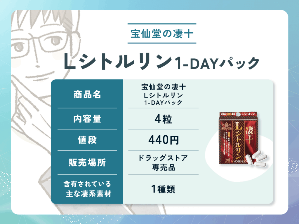 宝仙堂の凄十 Lシトルリン1-DAYパック：440円（錠剤）の期待できる効果や口コミ