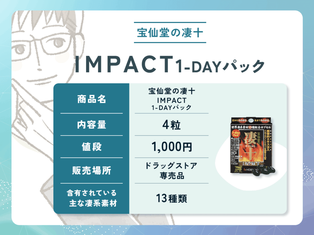宝仙堂の凄十 IMPACT1-DAYパック：1,000円（錠剤）の期待できる効果や口コミ