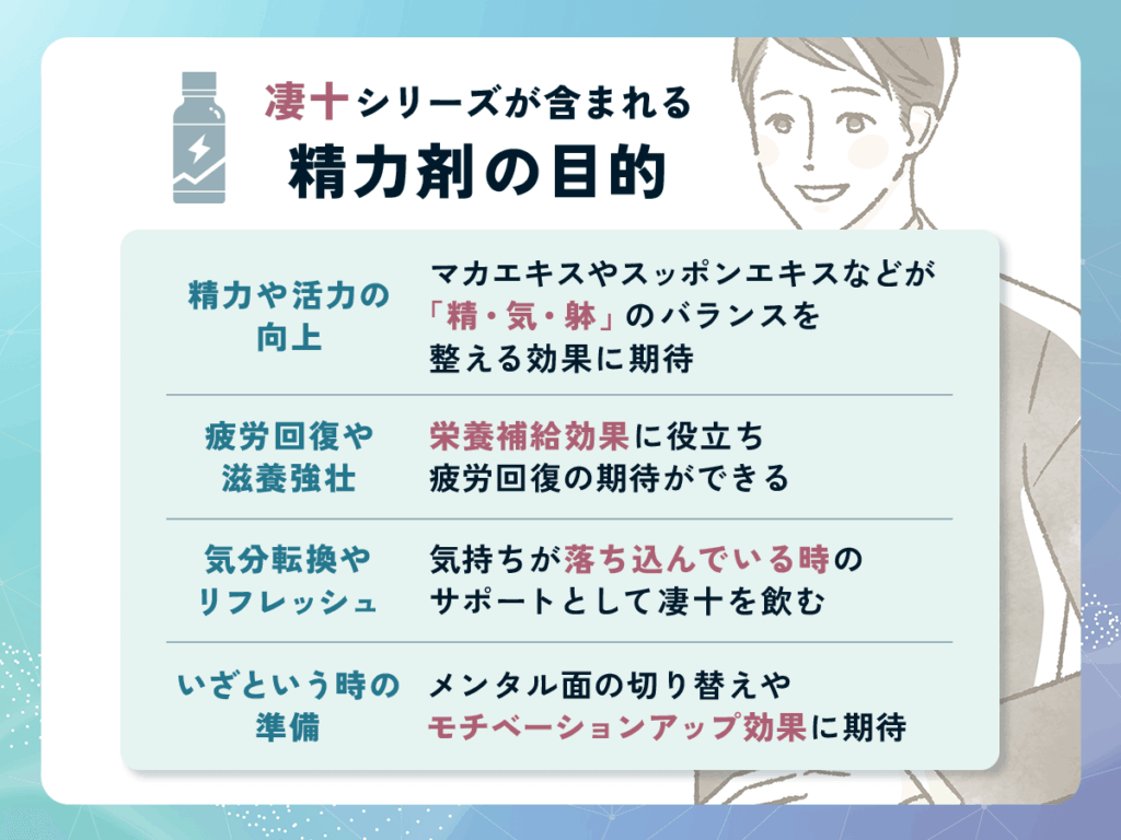 凄十の効果は精力・活力アップの精力剤に該当