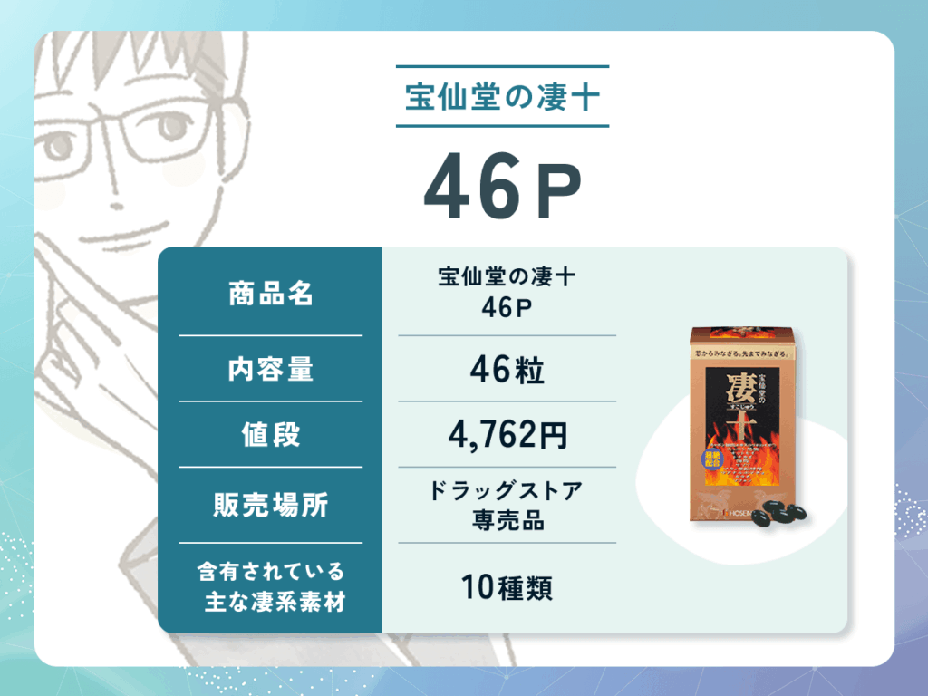 宝仙堂の凄十 46P：4,762円（錠剤）の期待できる効果や口コミ