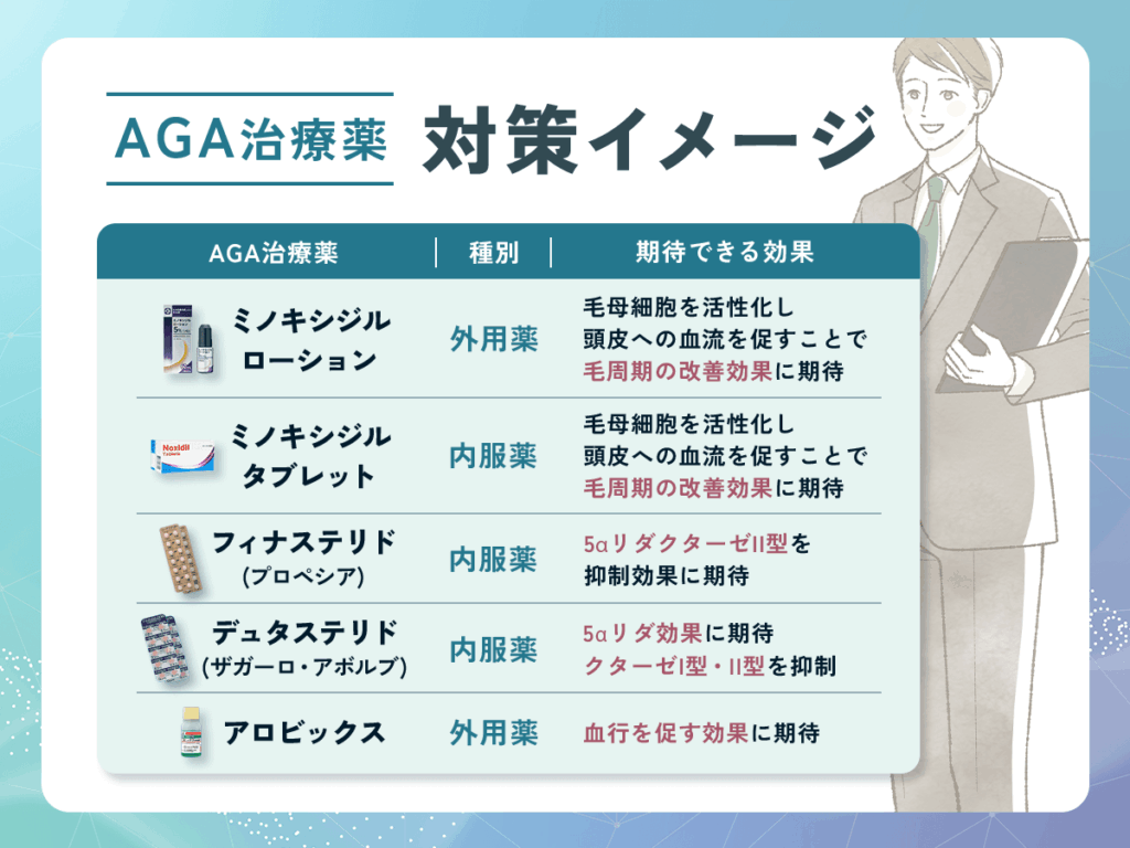 AGA治療薬のイメージ