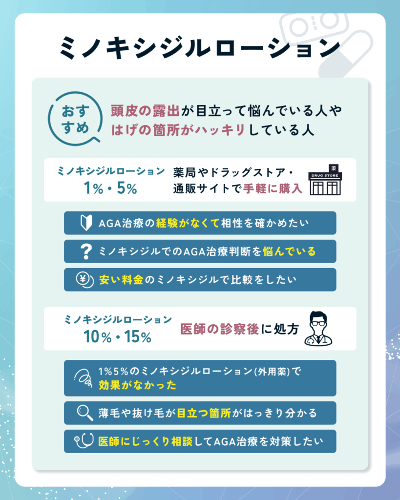 頭皮のポイントにアプローチをかける効果ならミノキシジルローションがおすすめ