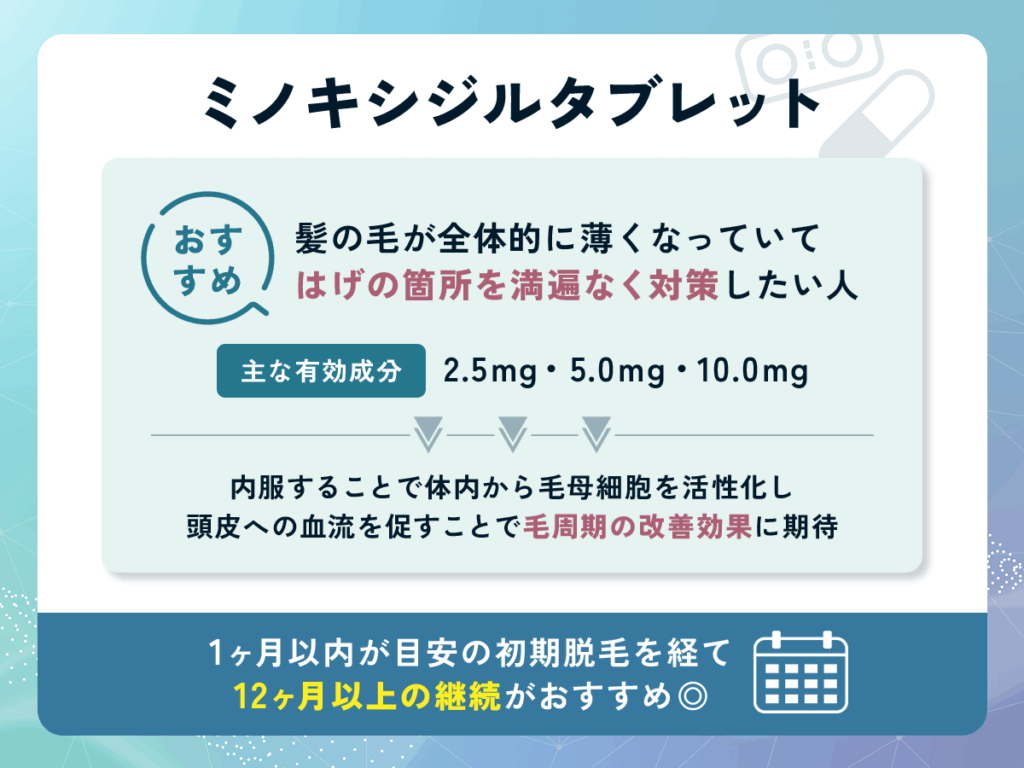 毛周期の改善で全体的なアプローチをかける効果ならミノキシジルタブレットがおすすめ