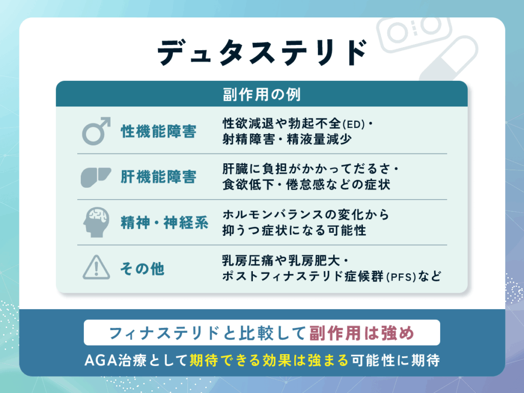 はげ薬の副作用とやめるリスク②：デュタステリド