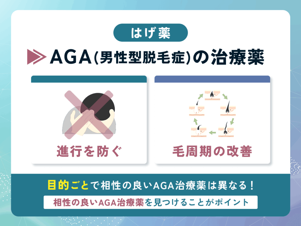 はげ薬とはAGA治療薬（内服薬・外用薬）のこと