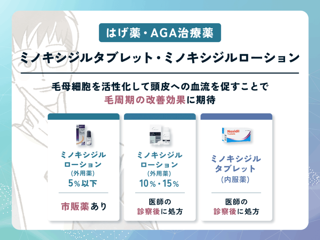 はげ薬の種類と効果③：ミノキシジルタブレット・ミノキシジルローション