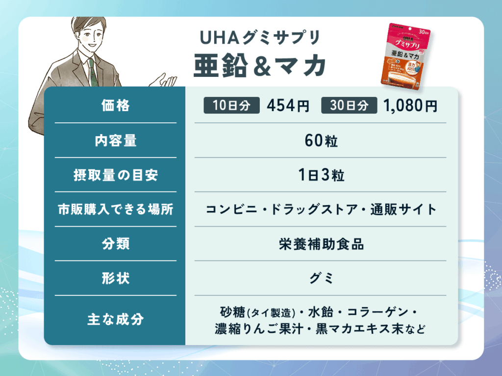 UHAグミサプリ 亜鉛&マカ：精力剤おすすめ比較ランキング⑦【コンビニやドラッグストア市販あり】