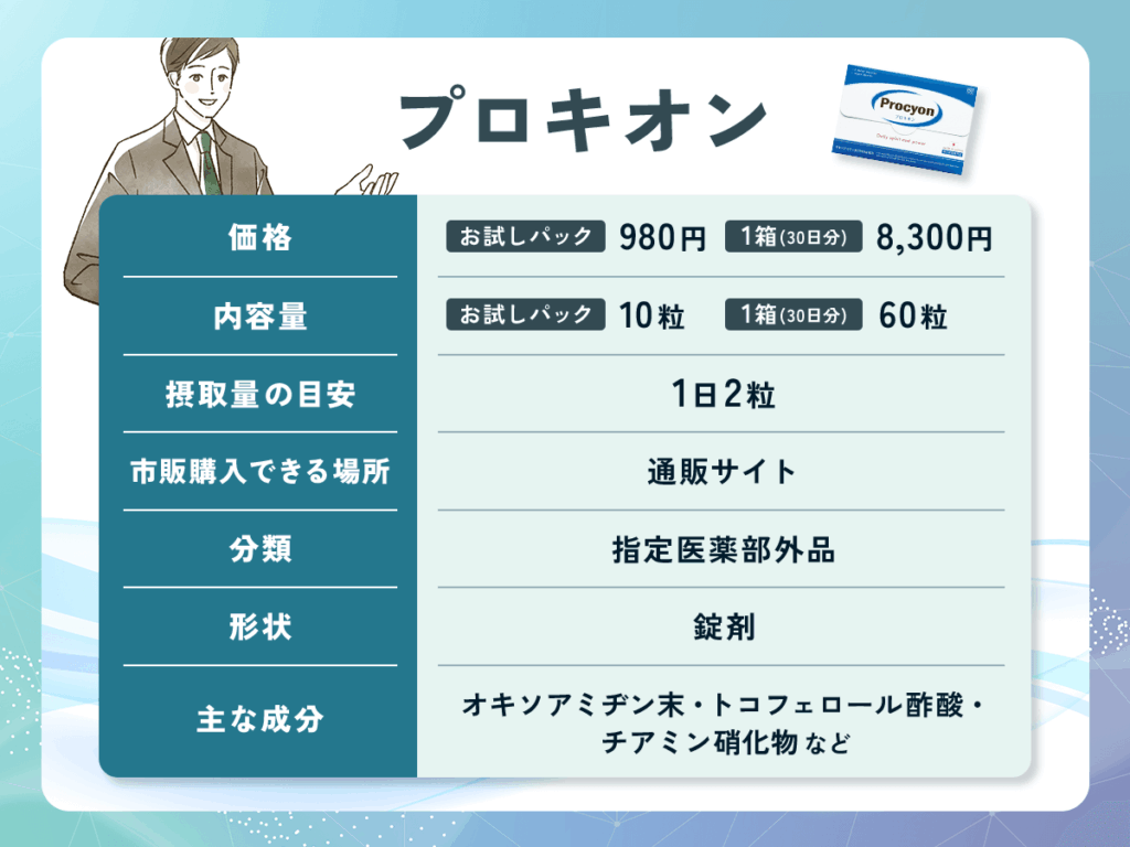 プロキオン：精力剤おすすめ比較ランキング②【通販の市販あり】