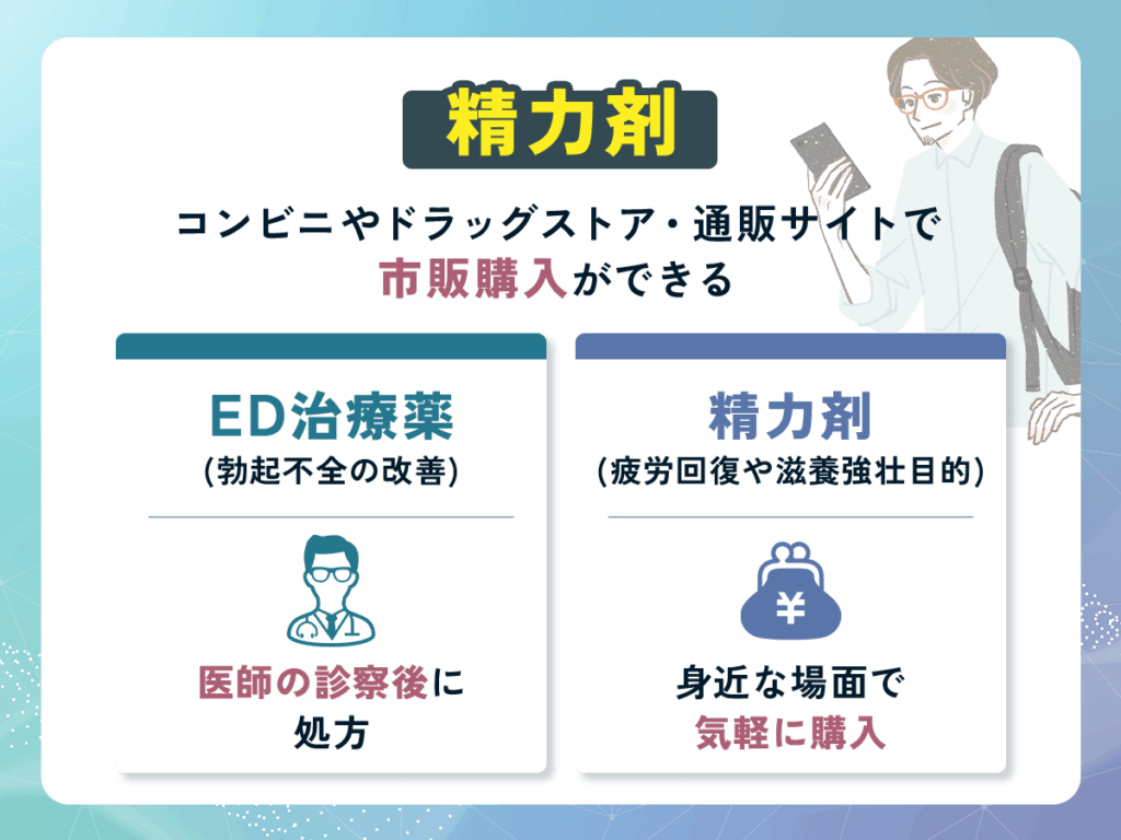 精力剤はコンビニやドラッグストア・通販サイトで市販購入ができる