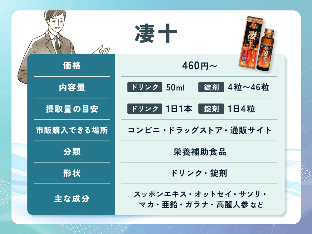 凄十（すごじゅう）シリーズ：精力剤おすすめ比較ランキング①【コンビニやドラッグストア市販あり】
