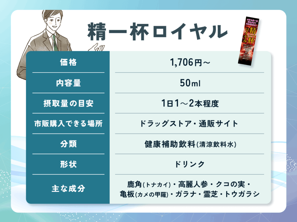 精一杯ロイヤル：精力剤おすすめ比較ランキング②【ドラッグストア市販あり】