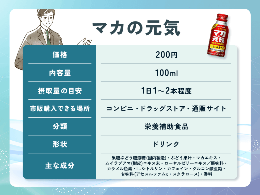 マカの元気：精力剤おすすめ比較ランキング③【コンビニやドラッグストア市販あり】