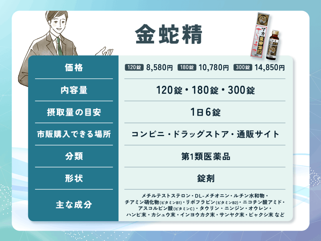 金蛇精：精力剤おすすめ比較ランキング④【コンビニやドラッグストア市販あり】