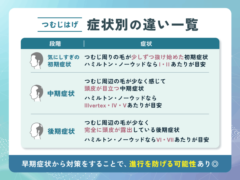 つむじはげ(頭頂部薄毛)を初期症状から段階・症状別に比較