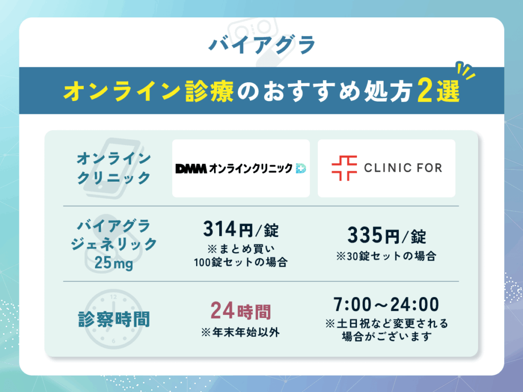 バイアグラ処方のおすすめ2選