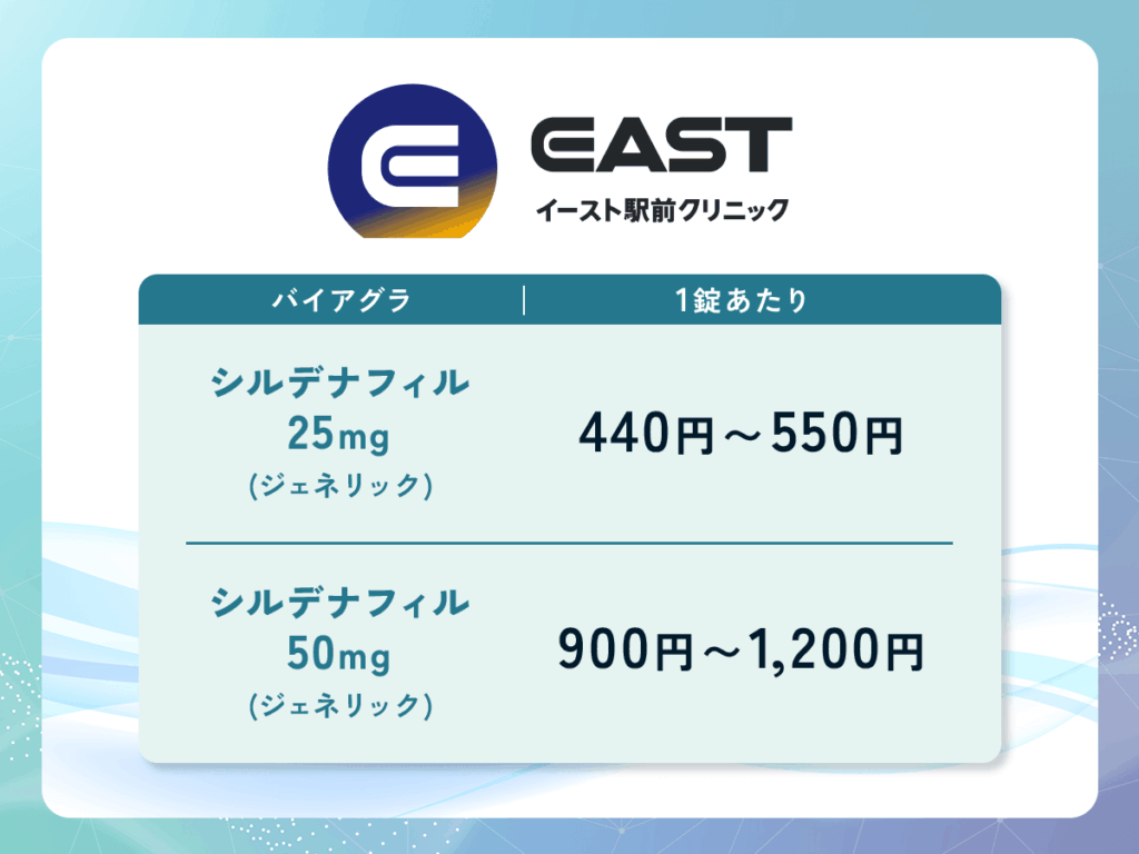 イースト駅前クリニックは対面・オンライン診療のいずれもバイアグラの処方実績が豊富