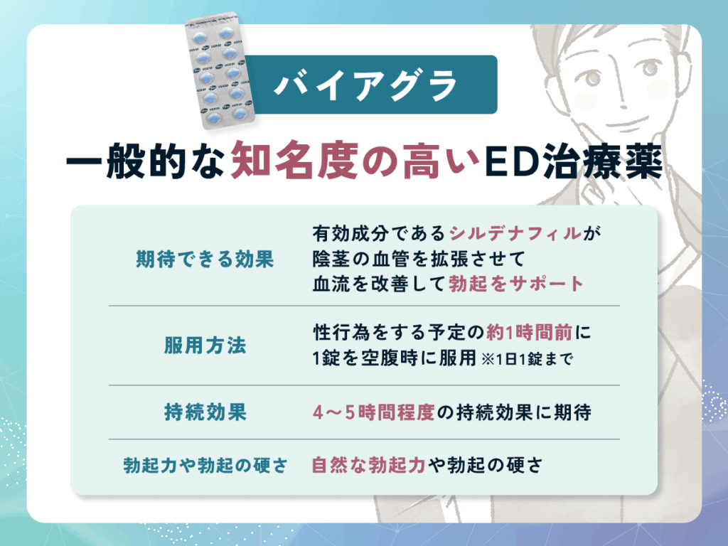 バイアグラは一般的なED治療薬として歴史あるおすすめ種類