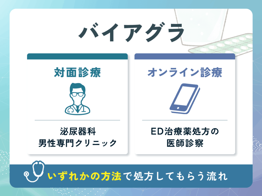 バイアグラは通販サイトの市販がされておらず医師の診察後に処方