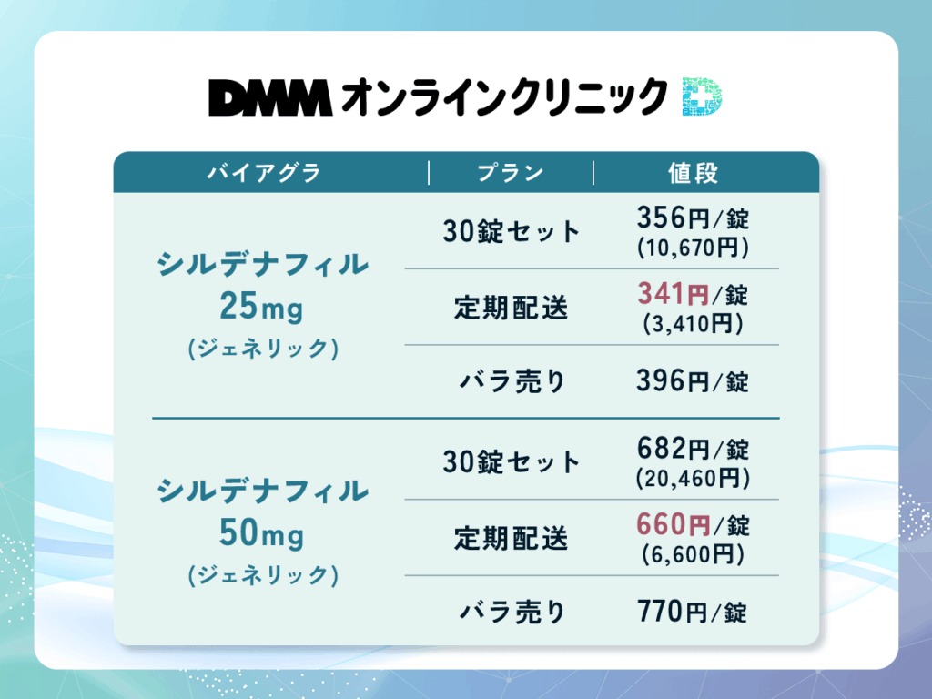 DMMオンラインクリニックは24時間相談でバイアグラをスムーズに処方してもらえる