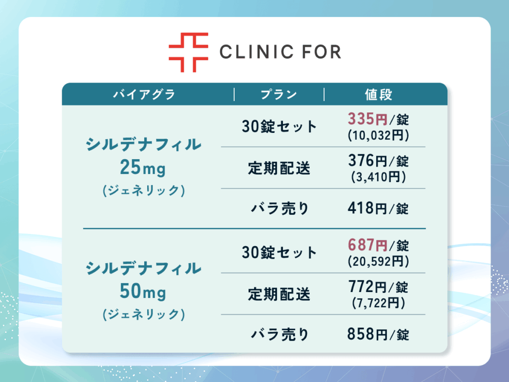 クリニックフォアは対面・オンラインいずれのバイアグラ処方実績も豊富なクリニック