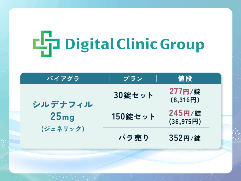 デジクリは1錠あたりの値段が安いバイアグラ処方プランから比較ができる
