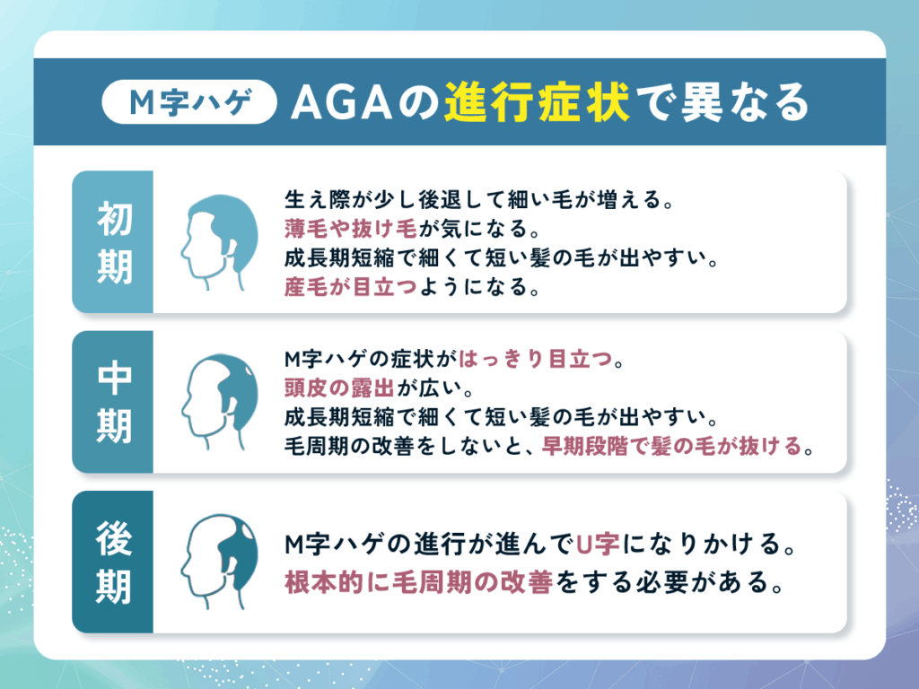 M字ハゲ(M字はげ)はAGAの進行症状によって異なる