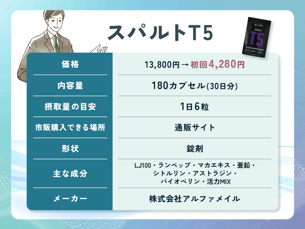 スパルトT5：精力剤おすすめ比較ランキング【通販の市販あり】